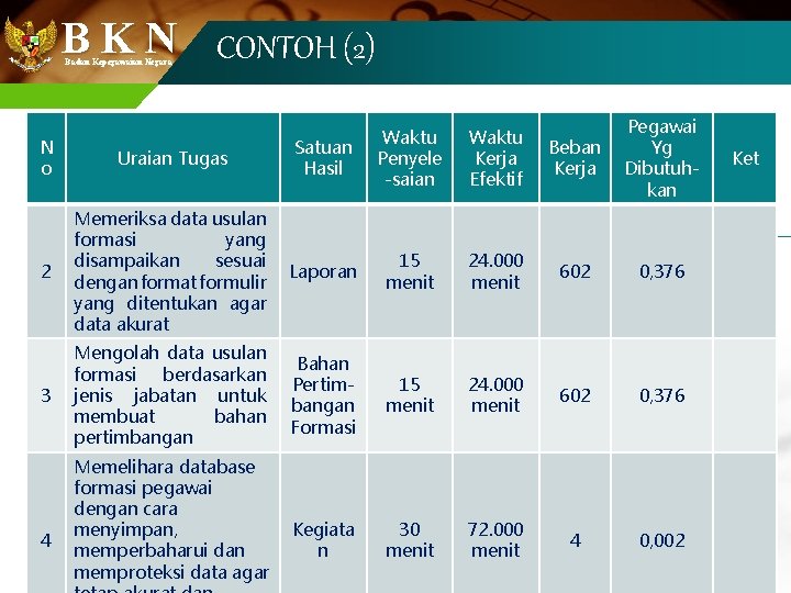 B K N CONTOH (2) Badan Kepegawaian Negara Waktu Kerja Efektif Beban Kerja Pegawai