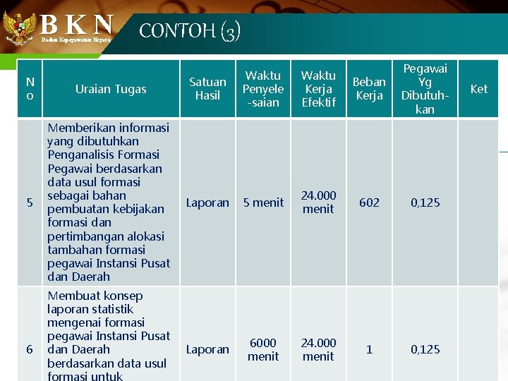 B K N CONTOH (3) Badan Kepegawaian Negara Waktu Kerja Efektif Beban Kerja Pegawai