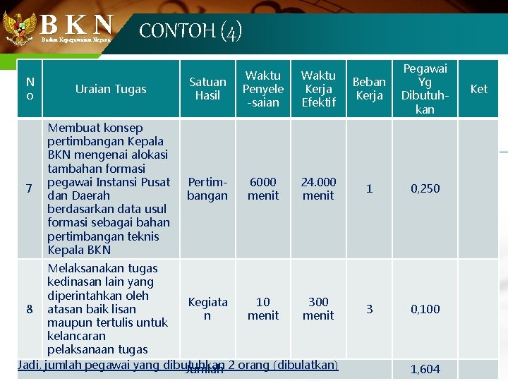 B K N CONTOH (4) Badan Kepegawaian Negara N o Uraian Tugas Satuan Hasil