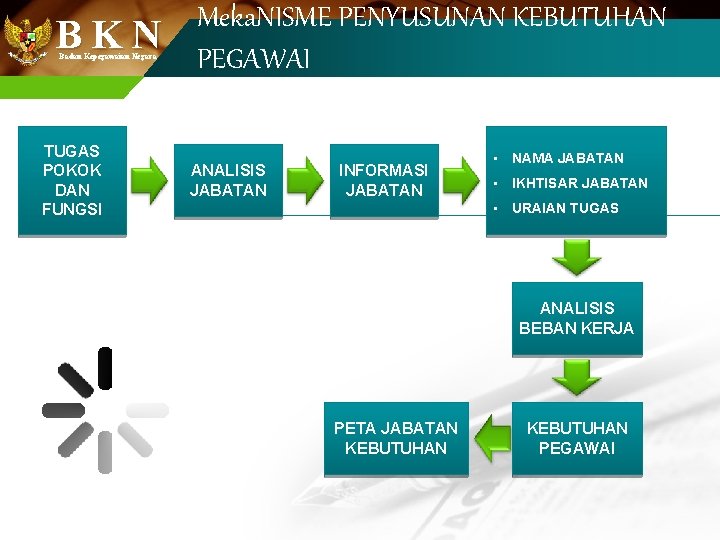 Meka. NISME PENYUSUNAN KEBUTUHAN B K N PEGAWAI Badan Kepegawaian Negara TUGAS POKOK DAN