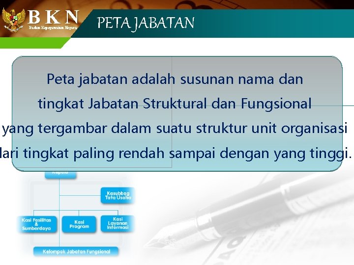 B K N PETA JABATAN Badan Kepegawaian Negara Peta jabatan adalah susunan nama dan