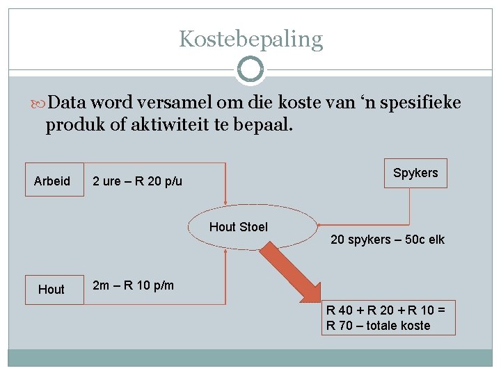 Kostebepaling Data word versamel om die koste van ‘n spesifieke produk of aktiwiteit te