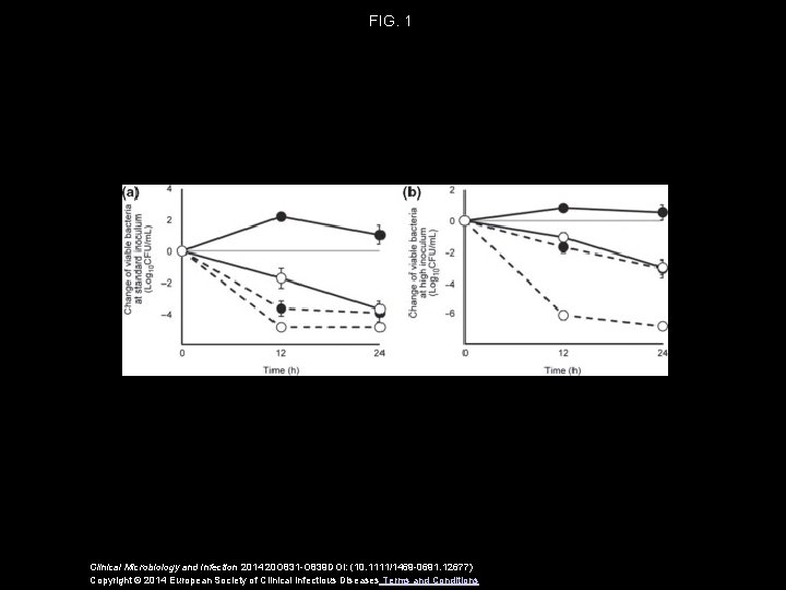 FIG. 1 Clinical Microbiology and Infection 2014 20 O 831 -O 839 DOI: (10.