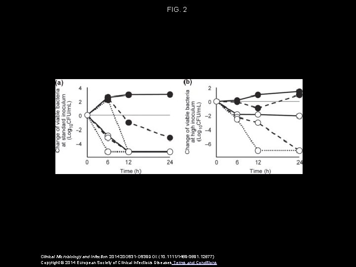 FIG. 2 Clinical Microbiology and Infection 2014 20 O 831 -O 839 DOI: (10.