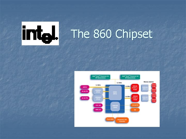 The 860 Chipset 