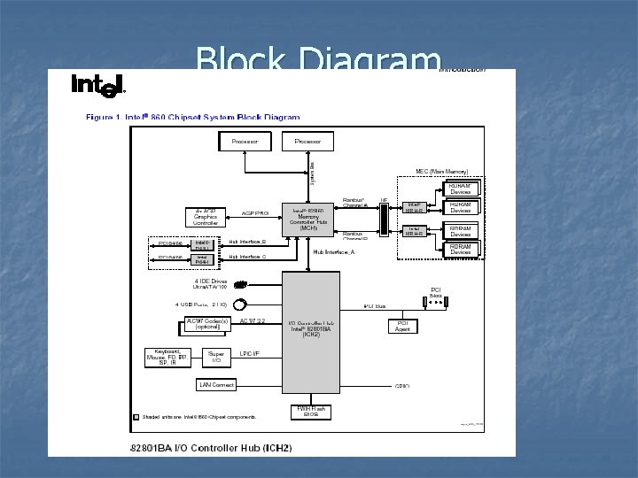 Block Diagram 