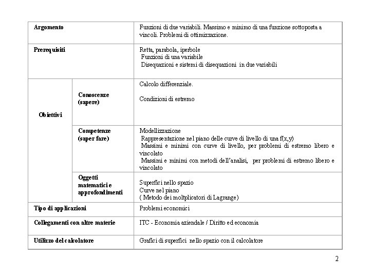 Argomento Prerequisiti Obiettivi Conoscenze (sapere) Competenze (saper fare) Oggetti matematici e approfondimenti Funzioni di