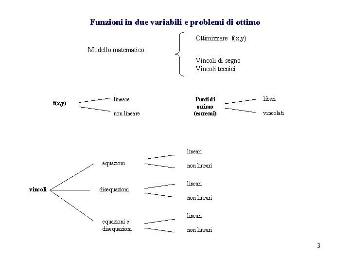 Funzioni in due variabili e problemi di ottimo Ottimizzare f(x, y) Modello matematico :