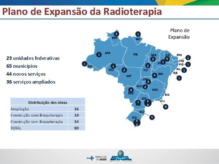 Plano de Expansão da Radioterapia 23 unidades federativas 65 municípios 44 novos serviços 36