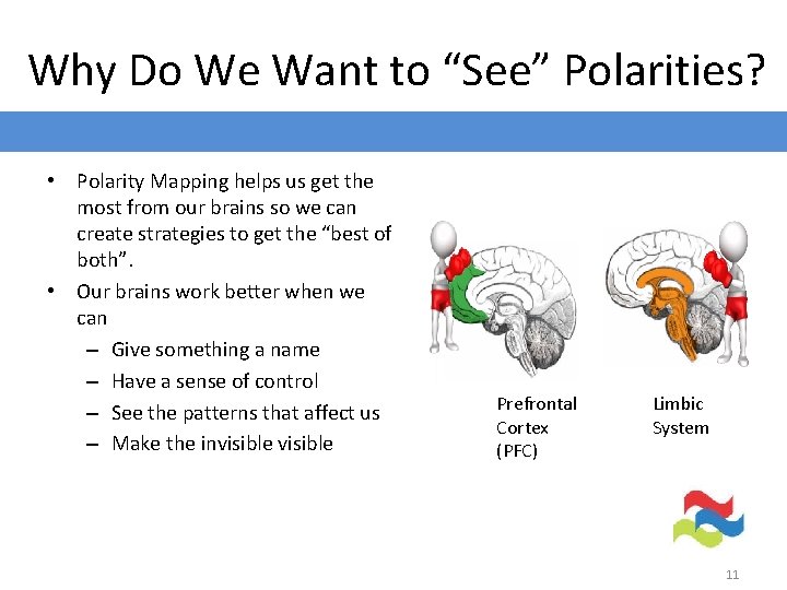 Why Do We Want to “See” Polarities? • Polarity Mapping helps us get the