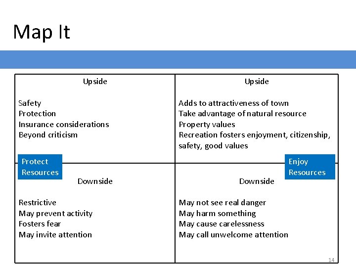Map It Upside Safety Protection Insurance considerations Beyond criticism Protect Resources Downside Restrictive May