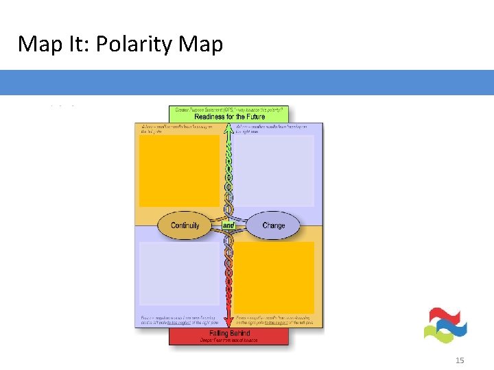 Map It: Polarity Map 15 