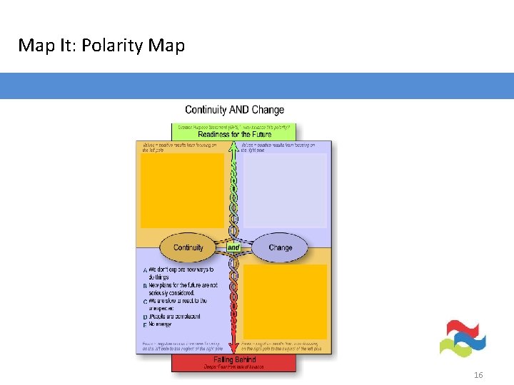 Map It: Polarity Map 16 