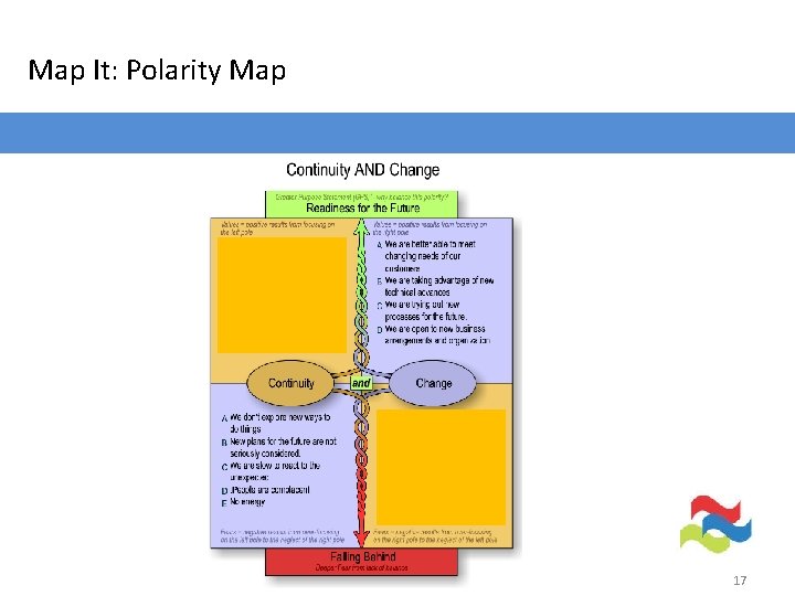 Map It: Polarity Map 17 
