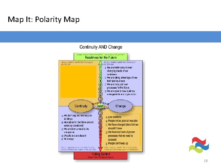 Map It: Polarity Map 18 