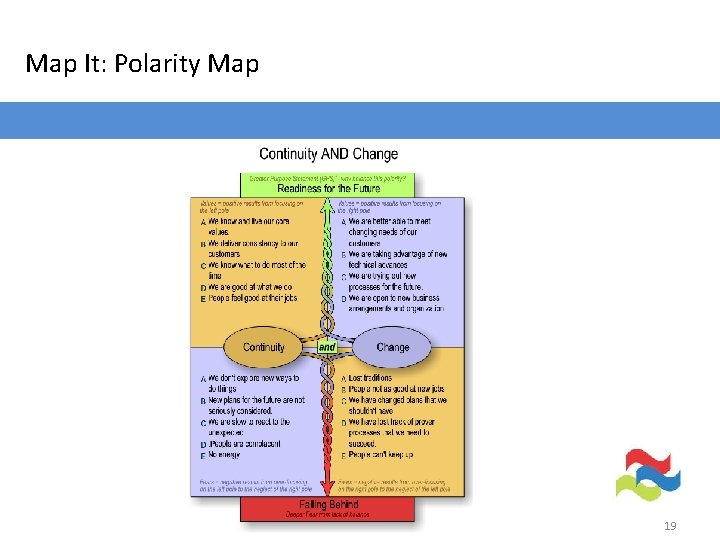 Map It: Polarity Map 19 