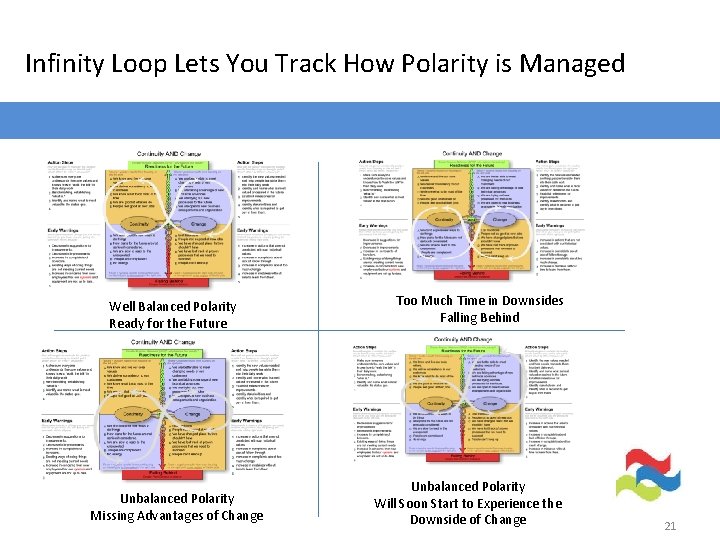 Infinity Loop Lets You Track How Polarity is Managed Well Balanced Polarity Ready for