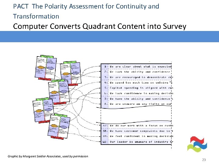 PACT The Polarity Assessment for Continuity and Transformation Computer Converts Quadrant Content into Survey
