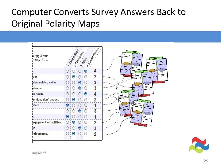 Computer Converts Survey Answers Back to Original Polarity Maps 26 