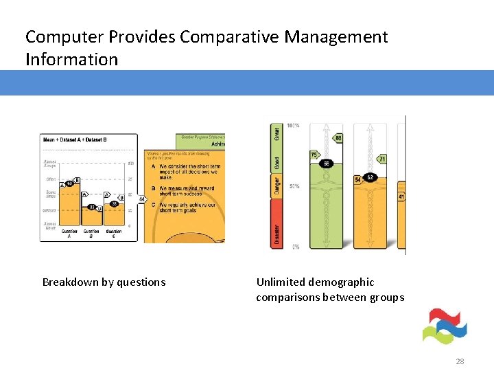 Computer Provides Comparative Management Information Breakdown by questions Unlimited demographic comparisons between groups 28