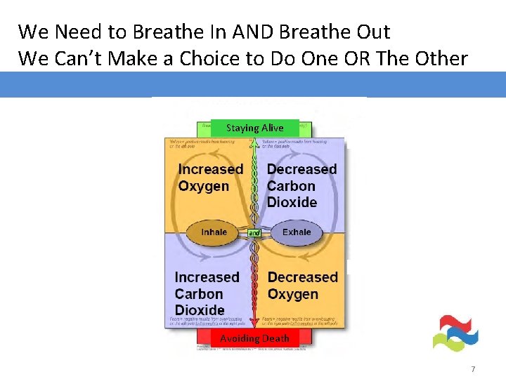 We Need to Breathe In AND Breathe Out We Can’t Make a Choice to