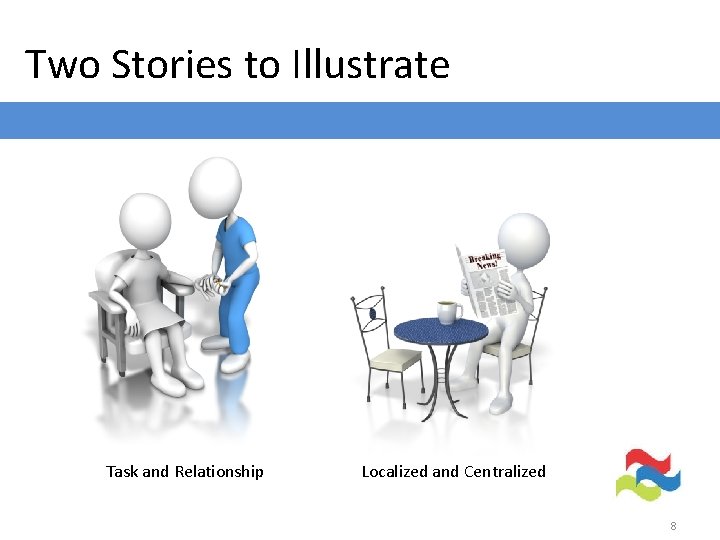 Two Stories to Illustrate Task and Relationship Localized and Centralized 8 