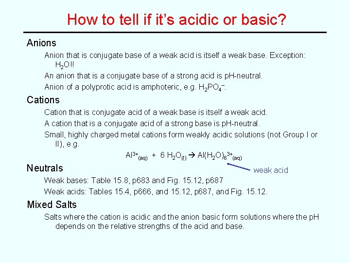 How to tell if it’s acidic or basic? Anions Anion that is conjugate base