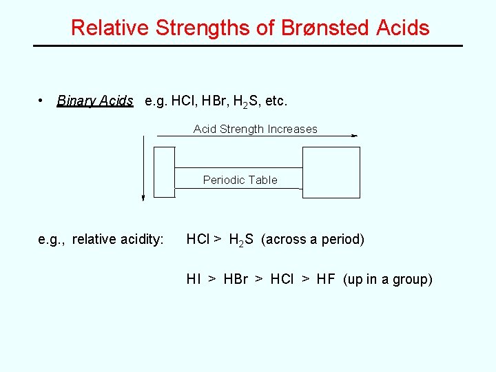 Relative Strengths of Brønsted Acids • Binary Acids e. g. HCl, HBr, H 2