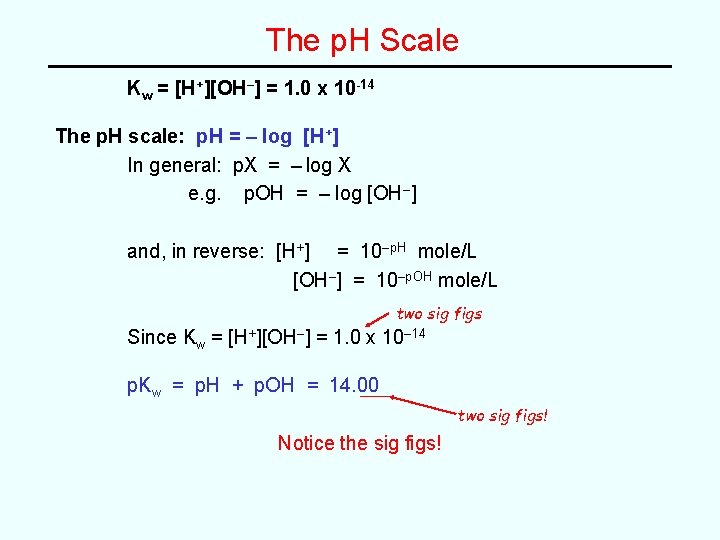 The p. H Scale Kw = [H+][OH–] = 1. 0 x 10 -14 The