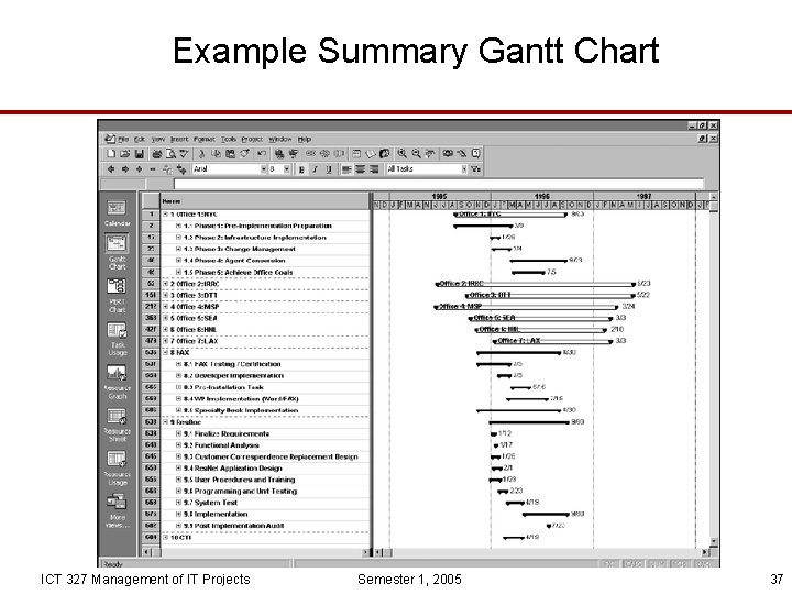 Example Summary Gantt Chart ICT 327 Management of IT Projects Semester 1, 2005 37