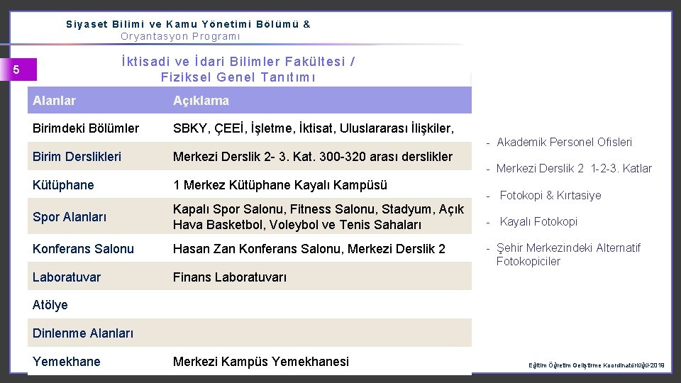 Siyaset Bilimi ve Kamu Yönetimi Bölümü & Oryantasyon Programı İktisadi ve İdari Bilimler Fakültesi