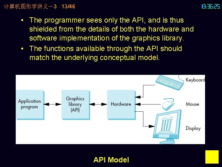 计算机图形学讲义－3 13/46 • The programmer sees only the API, and is thus shielded from