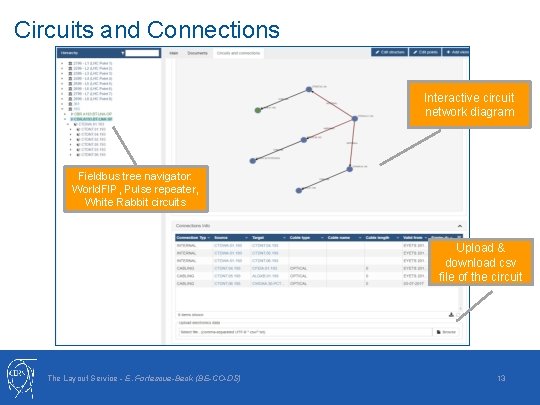 Circuits and Connections Interactive circuit network diagram Fieldbus tree navigator: World. FIP, Pulse repeater,