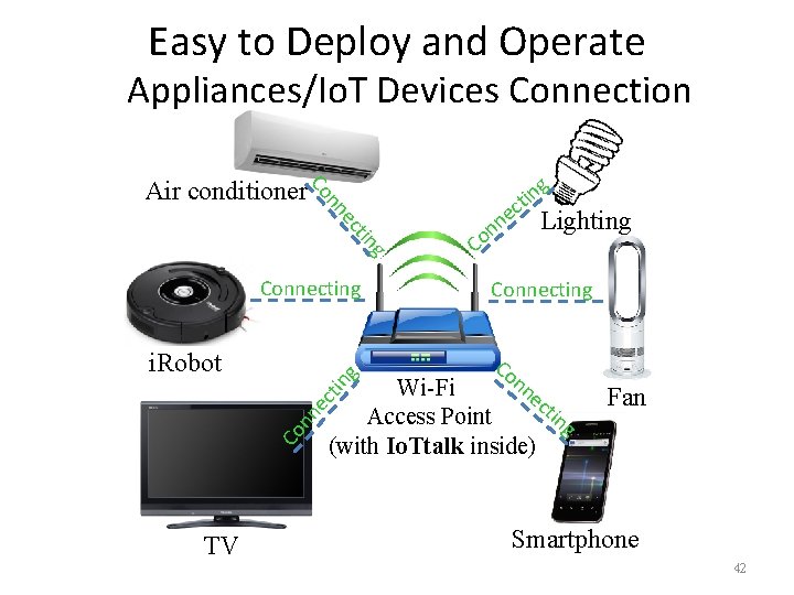 Easy to Deploy and Operate Appliances/Io. T Devices Connection g it n g tin