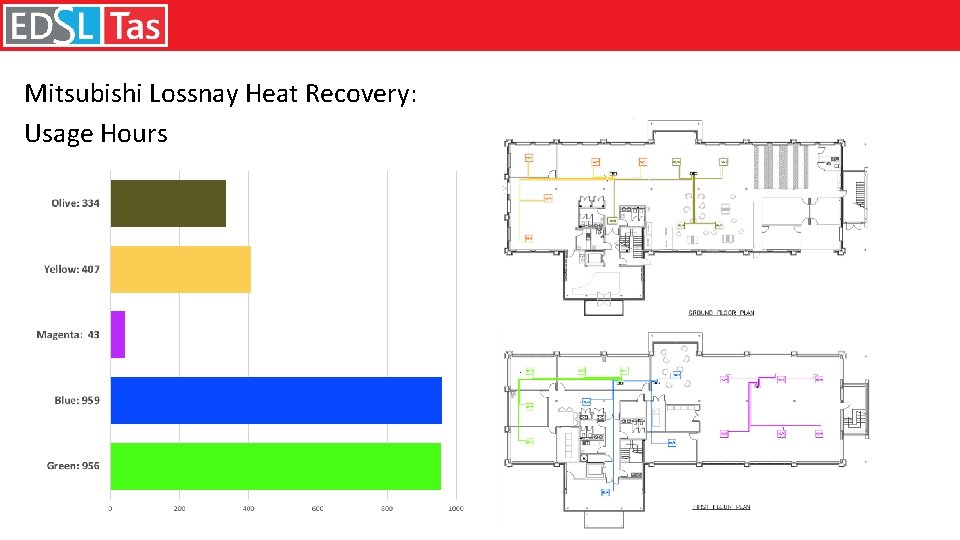 Mitsubishi Lossnay Heat Recovery: Usage Hours 