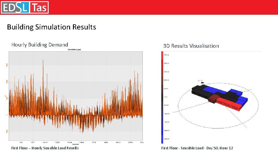 Building Simulation Results Hourly Building Demand First Floor – Hourly Sensible Load Results 3