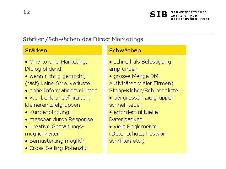 12 SIB SCHWEIZERISCHES INSTITUT FÜR BETRIEBSÖKONOMIE Stärken/Schwächen des Direct Marketings Stärken Schwächen • One-to-one-Marketing,