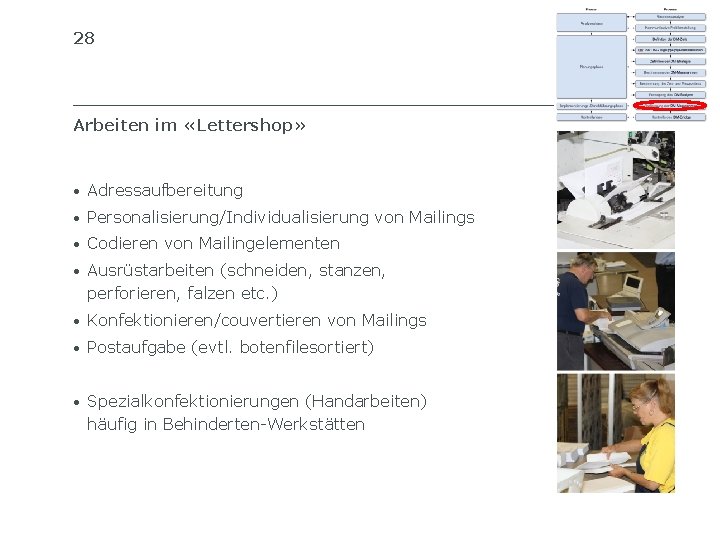 28 Arbeiten im «Lettershop» • Adressaufbereitung • Personalisierung/Individualisierung von Mailings • Codieren von Mailingelementen