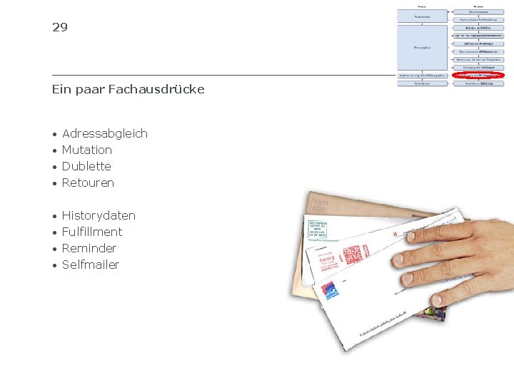 29 Ein paar Fachausdrücke • Adressabgleich • Mutation • Dublette • Retouren • Historydaten