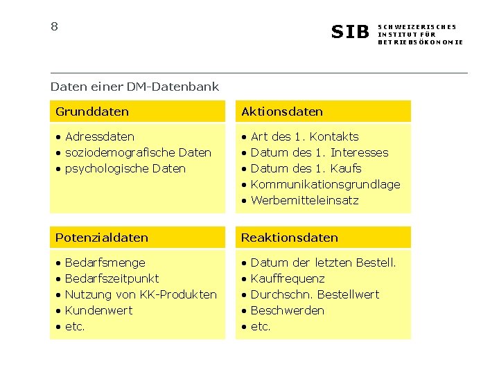 8 SIB SCHWEIZERISCHES INSTITUT FÜR BETRIEBSÖKONOMIE Daten einer DM-Datenbank Grunddaten Aktionsdaten • Adressdaten •
