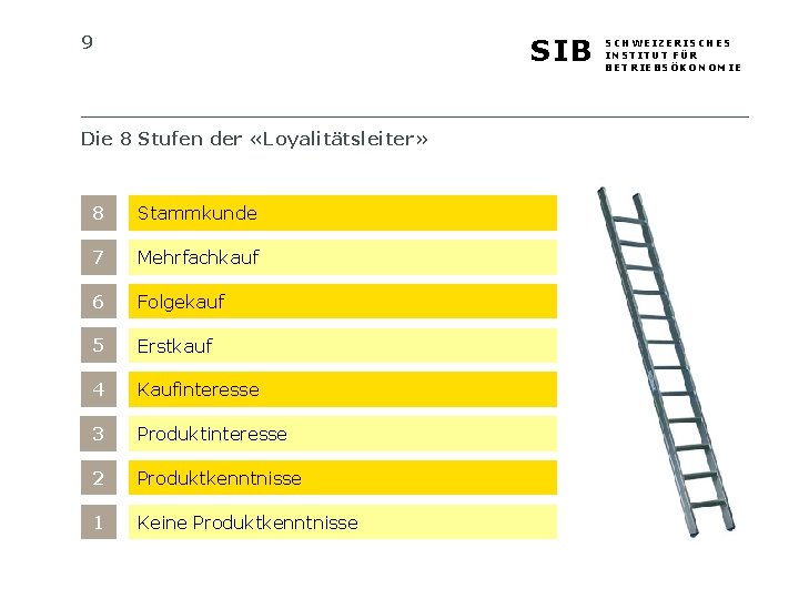 9 SIB Die 8 Stufen der «Loyalitätsleiter» 8 Stammkunde 7 Mehrfachkauf 6 Folgekauf 5