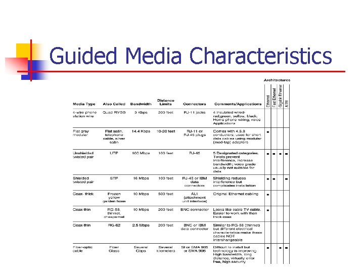 Guided Media Characteristics 