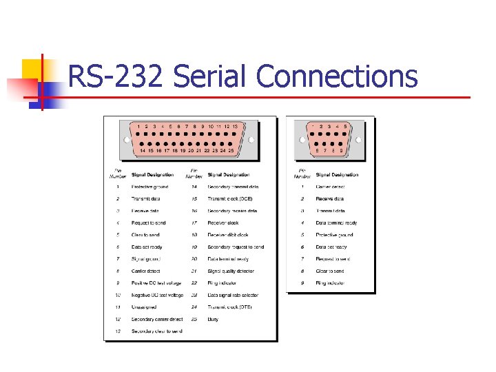 RS-232 Serial Connections 