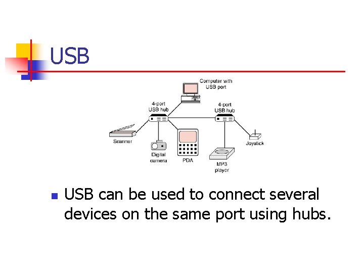 USB n USB can be used to connect several devices on the same port