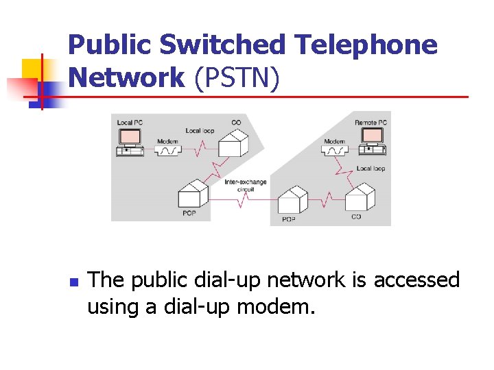 Public Switched Telephone Network (PSTN) n The public dial-up network is accessed using a