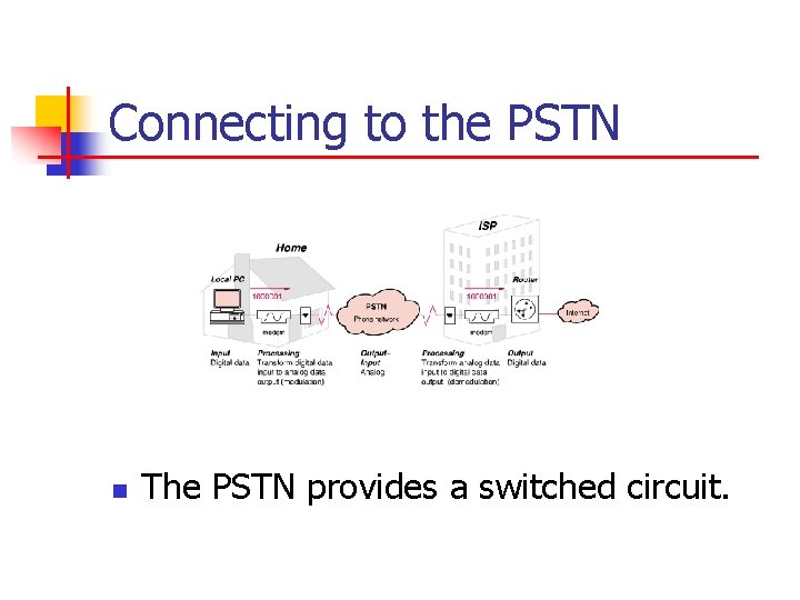 Connecting to the PSTN n The PSTN provides a switched circuit. 
