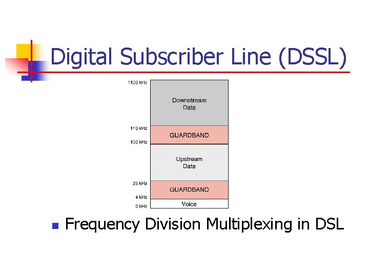 Digital Subscriber Line (DSSL) n Frequency Division Multiplexing in DSL 