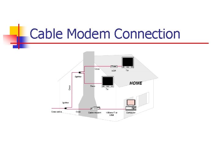Cable Modem Connection 
