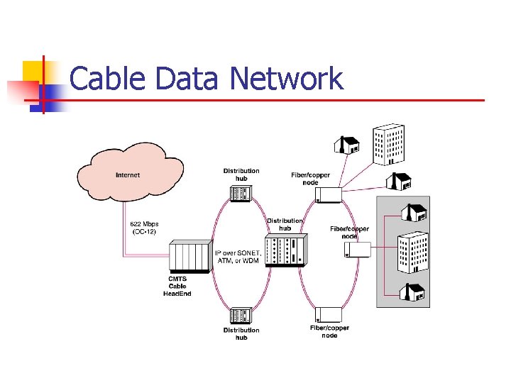 Cable Data Network 