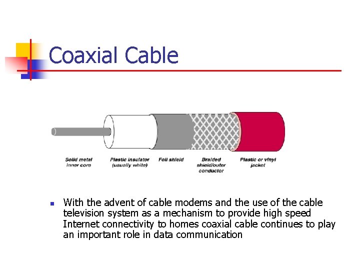 Coaxial Cable n With the advent of cable modems and the use of the